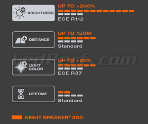 Eigenschaften des weiß-Lichts von Lampe H7 OSRAM Night Breaker® 200 - 64210NB200