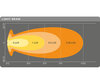 Grafik des Lichtstrahls Combo der LED-Light-Bar Osram LEDriving® LIGHTBAR VX1000-CB SM