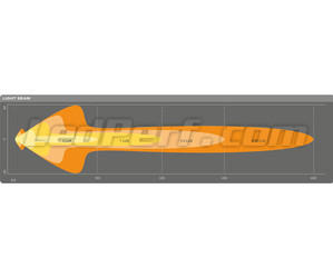 Grafik des Lichtstrahls Combo der LED-Light-Bar Osram LEDriving® LIGHTBAR MX250-CB