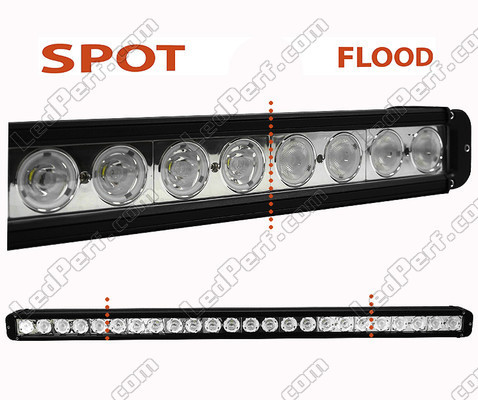 LED-Light-Bar CREE 240 W 17300 Lumen für Rallye-Fahrzeug – 4 x 4 - SSV Spot VS Flood