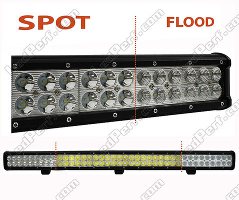 LED-Light-Bar CREE Zweireihig 234W 16200 Lumen für 4 x 4 - LKW – Traktor Spot VS Flood