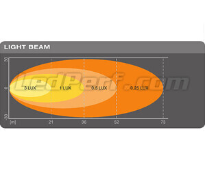 Lichtstrahl-Grafik WIDE der LED-Rückfahrleuchte Osram LEDriving Reversing FX120R-WD
