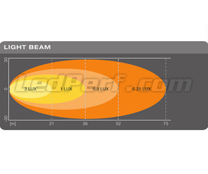 Lichtstrahl-Grafik WIDE der LED-Rückfahrleuchte Osram LEDriving Reversing FX120S-WD