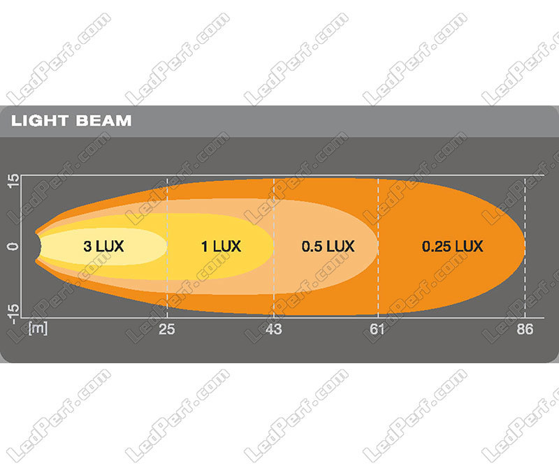 ▷ Osram LED WL VX70-SP Arbeitsscheinwerfer - hier erhältlich!